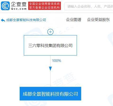 三六零科技全資入股成都艾南惠，業務轉型聚焦互聯網數據服務