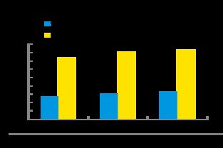 大數據看互聯網家居家裝市場 品牌集中化趨勢明顯，用戶關注品質驅動變革